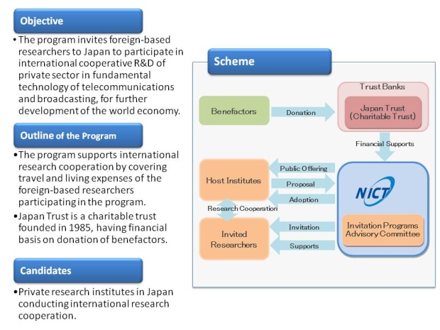 Japan Trust International Research Cooperation