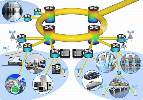 Network innovation technologies to transmit huge amounts of information world-wide. Network innovation technologies to transmit huge amounts of information world-wide.