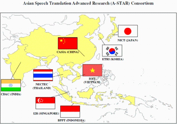 Asian Speech Translation Advanced Research (A-STAR) Consortium