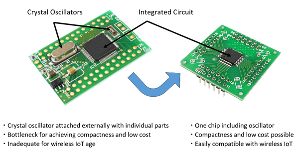 Figure 1: Conceptual Schematic Diagram of the Application Effect of this Achievement