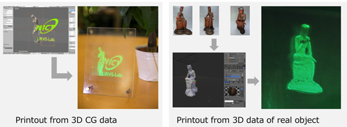 Fig 3 Examples of hologram printing technique