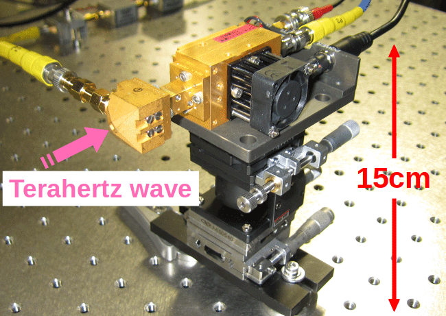 A Highly-Accurate and Broadband Terahertz Counter Eyes 