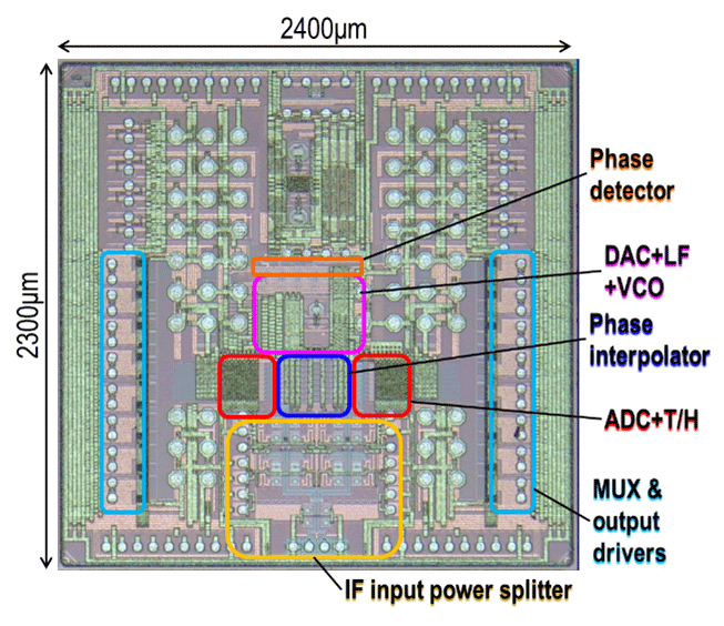 THine, NICT and Hiroshima University announced the development of 20Gb/s QPSK Wireless Transmission Technology with the World's First Mixed-Signal Baseband Demodulator Technology
