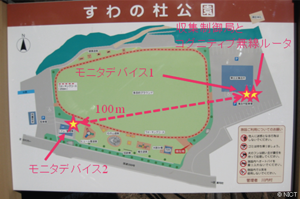 図2:川内村の公園内における機器設置の概略図