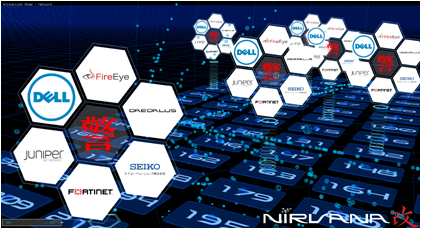 サイバー攻撃統合分析プラットフォーム“NIRVANA改”（ニルヴァーナ・カイ）を開発 