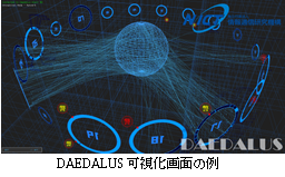対サイバー攻撃アラートシステム “DAEDALUS”の可視化画面が日本科学未来館（東京）、うめきた・ナレッジキャピタル（大阪）でご覧いただけます