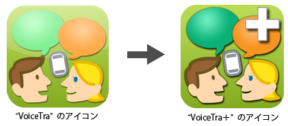 多言語音声翻訳アプリ“VoiceTra”（ボイストラ）の技術を民間に移転