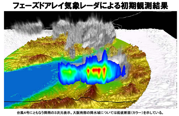日本初 「フェーズドアレイ気象レーダ」を開発<br/>
～ゲリラ豪雨や竜巻の詳細な3次元構造をわずか10秒で観測可能に～