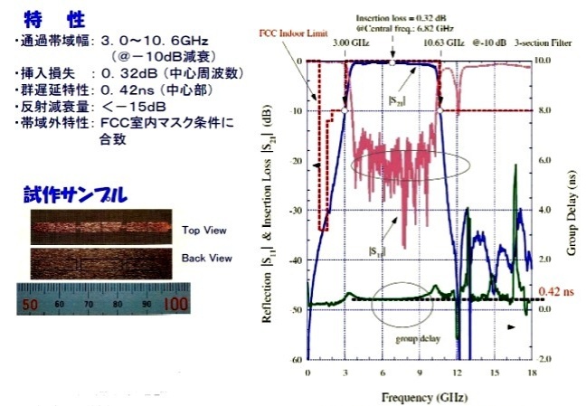 特性と試作 特性と試作