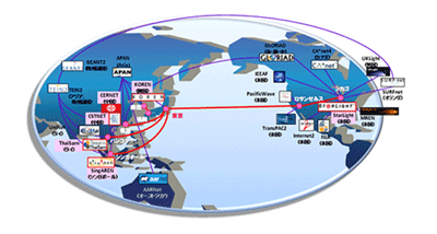 JGN2plusの国際回線ルートマップ