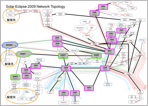 － 日本を中心とする研究ネットワーク接続構成図 －