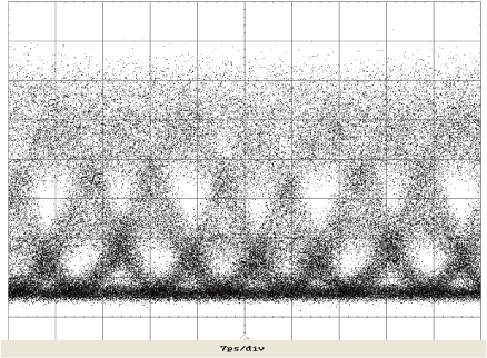 100Gb/s BPSK信号の例