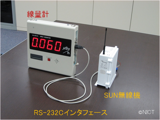 図3: SUN無線機を接続した線量計