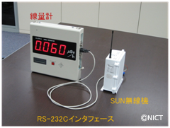 SUN無線機を接続した線量計