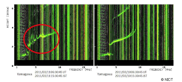 図3: 鹿児島・山川のイオノゾンデ観測から得られた地震の約43分後（左図）と前日同時刻（右図）のイオノグラム
