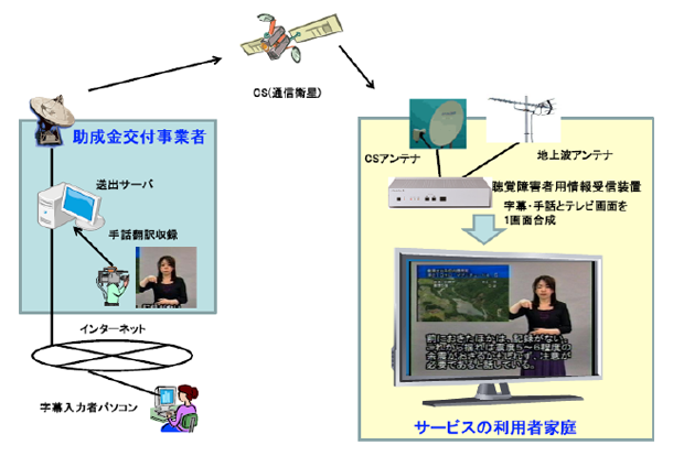 手話翻訳映像提供のイメージ