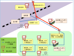 図2　端末間通信ネットワークの東京都港区台場地域での配置図