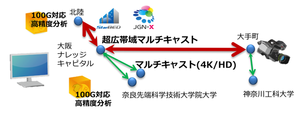 8K超高精細映像素材の選択的利用