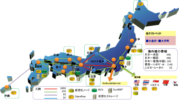 JGN-Xネットワークの構成 JGN-Xネットワークの構成