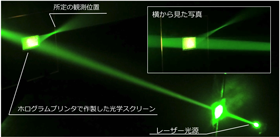 図5 光学スクリーンの反射特性