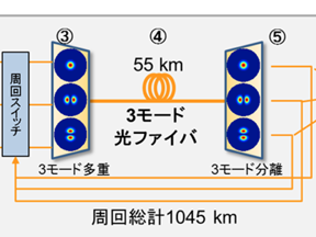 サムネール