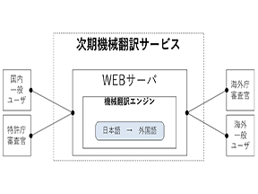 サムネール