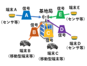 サムネール
