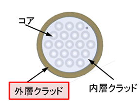 サムネール