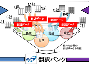サムネール