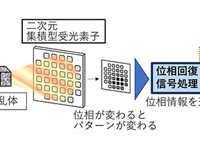 サムネール