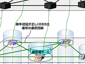サムネール