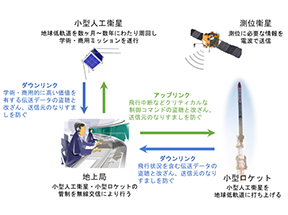 サムネール