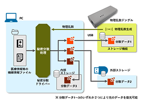 サムネール