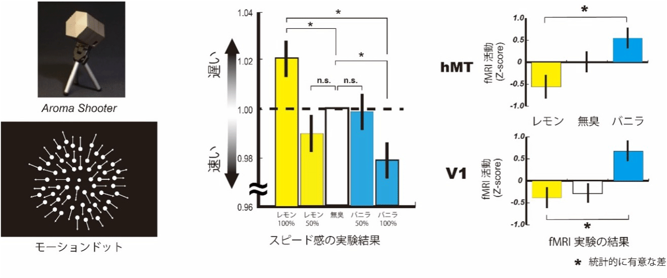 ŃXs[hς邱Ƃ𔭌