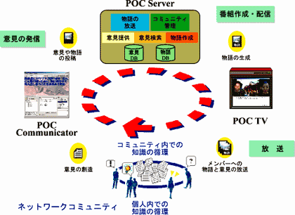 $B?^#2!!%Q%V%j%C%/!&%*%T%K%*%s!&%A%c%s%M%k$N35MW(B