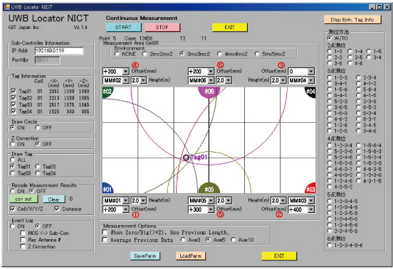 図1●UWB位置特定システムの制御PCの画面表示