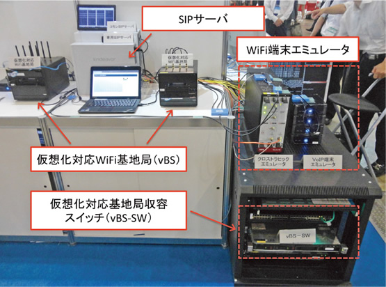 図3　実証システム（Interop Tokyo 2013に出展）
