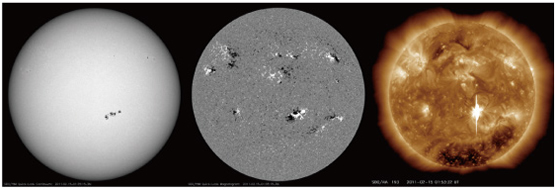 図1　SDOによる太陽観測