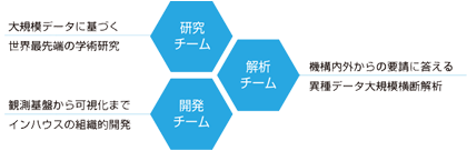 サイバーセキュリティ研究室概要