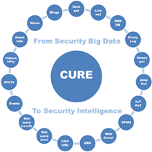 ＣＵＲＥ（Cybersecurity Universal Repository）