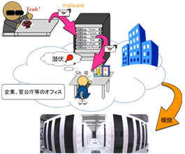 セキュリティ検証プラットフォームの概念