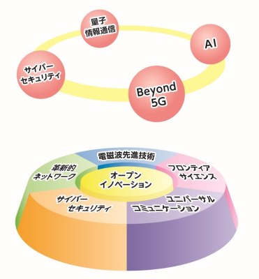 Focused_Areas_of_Research Focused_Areas_of_Research