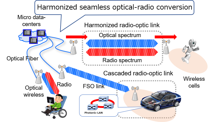 harmonized_concept harmonized_concept