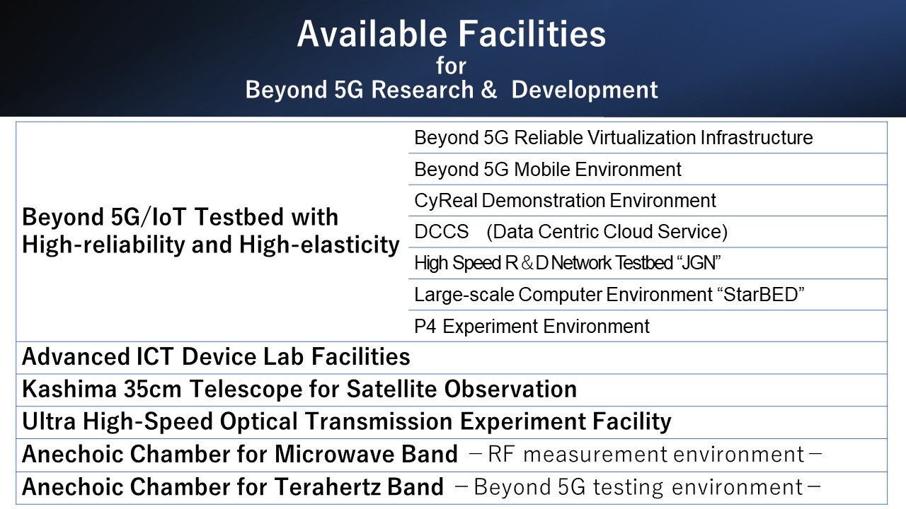 Available facilities Available facilities