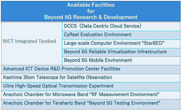 Available facilities