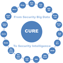 Cure: Cybersecurity Universal Repository