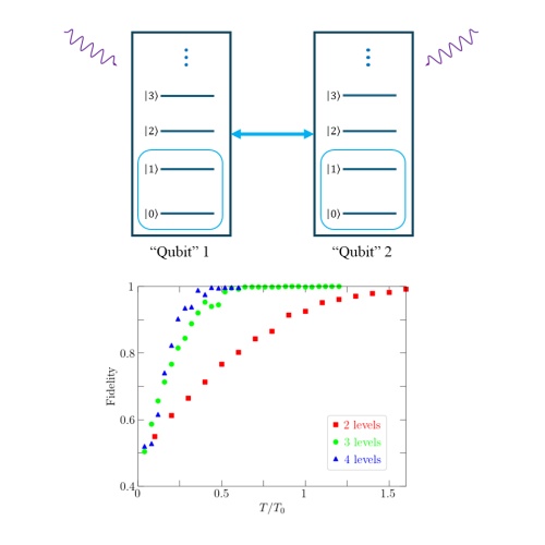 quantum control quantum control