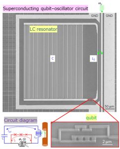 Superconducting Qubit Oscillator Circuit Superconducting Qubit Oscillator Circuit