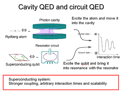 cavity QED and circuit QED cavity QED and circuit QED