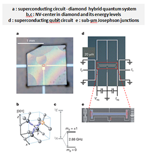 hybrid quantum system